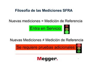 Filosofía de las Mediciones SFRA

Nuevas mediciones = Medición de Referencia

            Entra en Servicio



    Se requiere pruebas adicionales

                                       14
 
