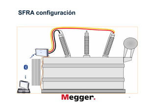 SFRA configuración




                     18
 