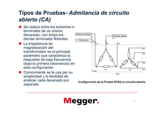 Tipos de Pruebas- Admitancia de circuito
abierto (CA)
 Se realiza entre los extremos o
 terminales de un mismo
 devanado, con todos los
 demás terminales flotantes.
 La impedancia de
 magnetización del
 transformador es el principal
 parámetro que caracteriza la
 respuesta de baja frecuencia
 (bajo la primera resonancia) en
 esta configuración
 Comúnmente se la usa por su
 simplicidad y la facilidad de
 analizar cada devanado por        Configuración de la Prueba SFRA en circuito abierto
 separado



                                                                             22
 