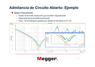 Admitancia de Circuito Abierto- Ejemplo
  Bajas Frecuencias
     Puede variar entre mediciones que se están magnetizando
     Respuesta típica de doble-hundimiento
     Fase B normalmente aparece por debajo de las fases A y C (Y)




                                                                    23
 