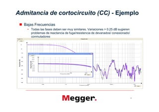 Admitancia de cortocircuito (CC) - Ejemplo
  Bajas Frecuencias
     Todas las fases deben ser muy similares. Variaciones > 0.25 dB sugieren
     problemas de reactancia de fuga/resistencia de devanados/ conexionado/
     conmutadores




                                                                               25
 