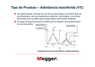 Tipo de Pruebas             Admitancia transferida (VT):
   Se realiza desde una fase de uno de los devanados a la misma fase de
   otro devanado, con sus respectivos extremos aterrizados. Los demás
   terminales que no están bajo prueba deben permanecer flotantes.
   El rango de baja frecuencia se define por la relación de transformación
   de los devanados




                         Configuración de la Prueba SFRA en voltaje transferido



                                                                             27
 