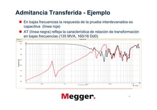 Admitancia Transferida - Ejemplo
  En bajas frecuencias la respuesta de la prueba interdevanados es
  capacitiva (línea roja)
  AT (línea negra) refleja la característica de relación de transformación
  en bajas frecuencias (135 MVA, 160/16 Dd0)
  Similar response at high frecuencias




                                                                   28
 