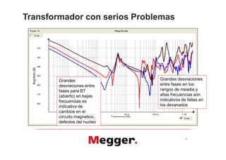 Transformador con serios Problemas




        Grandes               Grandes desviaciones
        desviaciones entre    entre fases en los
        fases para BT         rangos de meadia y
        (abierto) en bajas    altas frecuencias son
        frecuencias es        indicativos de fallas en
        indicativo de         los devanados
        cambios en el
        circuito magnetico,
        defectos del nucleo


                                            32
 