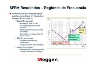 SFRA Resultados                       Regiones de Frecuencia
 Problemas en el transformador
 pueden detectarse en diferentes
 rangos de frecuencia

        Problemas en el núcleo
        Devanados abiertos/corto
        circuito
                                                                          Winding
        Malas conexiones/incremento                                       and tap
        resistencia                                                       leads
        Cambios en la impedancia de
        Corto-circuito                                      Winding
                                                            interaction and
                                                            deformation
        Deformaciones en los
        devanados                         Core + windings
        Desplazamiento de devanados
           frecuencias
        Movimiento de los devanados y
        conexionado del conmutador



                                                                          8
 