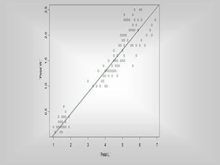 linear Algebra least squares | PPT