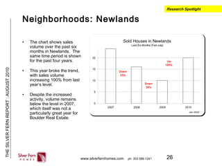 26
THESILVERFERNREPORT:AUGUST2010
www.silverfernhomes.com ph: 303 586 1241
Neighborhoods: Newlands
• The chart shows sales
volume over the past six
months in Newlands. The
same time period is shown
for the past four years.
• This year broke the trend,
with sales volume
increasing 100% from last
year’s level.
• Despite the increased
activity, volume remains
below the level in 2007,
which itself was not a
particularly great year for
Boulder Real Estate.
Research Spotlight
Sold Houses in Newlands
Last Six Months (Feb-July)
0
5
10
15
20
2007 2008 2009 2010
data: IRESIS
Down
33%
Down
38%
Up
100%
 