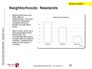 28
THESILVERFERNREPORT:AUGUST2010
www.silverfernhomes.com ph: 303 586 1241
Neighborhoods: Newlands
• Market performance can
differ wildly by
neighborhood. This chart
shows how Newlands
compares with all of
Boulder and with Martin
Acres.
• Martin Acres, which has a
high percentage of entry
level homes, not
coincidentally also has an
exceptionally low supply of
inventory. Newlands has
nearly 3x the supply of
inventory.
Research Spotlight
Months of Inventory
0
2
4
6
8
10
Newlands All Boulder Martin Acres
data: IRESIS
 