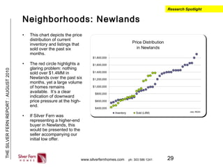 29
THESILVERFERNREPORT:AUGUST2010
www.silverfernhomes.com ph: 303 586 1241
Neighborhoods: Newlands
• This chart depicts the price
distribution of current
inventory and listings that
sold over the past six
months.
• The red circle highlights a
glaring problem: nothing
sold over $1.4MM in
Newlands over the past six
months, yet a large volume
of homes remains
available. It’s a clear
indication of downward
price pressure at the high-
end.
• If Silver Fern was
representing a higher-end
buyer in Newlands, this
would be presented to the
seller accompanying our
initial low offer.
Research Spotlight
Price Distribution
in Newlands
$400,000
$600,000
$800,000
$1,000,000
$1,200,000
$1,400,000
$1,600,000
$1,800,000
Inventory Sold (L6M) data: IRESIS
 