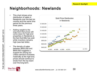 30
THESILVERFERNREPORT:AUGUST2010
www.silverfernhomes.com ph: 303 586 1241
Neighborhoods: Newlands
• This chart shows price
distribution of sales in
Newlands over the last six
months and the same time
period for the previous
three years.
• Adding weight to the
argument that prices will
come down for high-end
properties in Newlands is
the fact that little has sold
while inventory remains
high (see last slide).
• The density of sales
between $600,000 and
$800,000 suggests a
support for pricing but
unless demand increases
materially at the high-end,
prices should continue to
erode from the top down
over the long-term.
Research Spotlight
Sold Price Distribution
in Newlands
$400,000
$600,000
$800,000
$1,000,000
$1,200,000
$1,400,000
$1,600,000
$1,800,000
2007 2008 2009 2010
data: IRESIS
 
