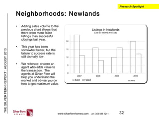 32
THESILVERFERNREPORT:AUGUST2010
www.silverfernhomes.com ph: 303 586 1241
Neighborhoods: Newlands
• Adding sales volume to the
previous chart shows that
there were more failed
listings than successful
closings last year.
• This year has been
somewhat better, but the
failure to success rate is
still dismally low.
• We reiterate: choose an
agent who adds value to
the transaction. The
agents at Silver Fern will
help you understand the
market and advise you on
how to get maximum value.
Research Spotlight
Listings in Newlands
Last Six Months (Feb-July)
0
5
10
15
20
2007 2008 2009 2010
Sold Failed data: IRESIS
 