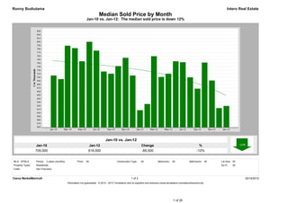 Ronny Budiutama                                                                                                                                                                            Intero Real Estate
                                                                            Median Sold Price by Month
                                                                 Jan-10 vs. Jan-12: The median sold price is down 12%




                                                                                  Jan-10 vs. Jan-12
                  Jan-10                                           Jan-12                                          Change                                               %
                  705,000                                          619,500                                         -85,500                                            -12%


MLS: SFMLS        Period:   2 years (monthly)           Price:   All                         Construction Type:    All            Bedrooms:    All             Bathrooms:       All   Lot Size: All
Property Types:   Residential                                                                                                                                                         Sq Ft:    All
Cities:           San Francisco


Clarus MarketMetrics®                                                                                     1 of 2                                                                                      02/16/2012
                                                Information not guaranteed. © 2012 - 2013 Terradatum and its suppliers and licensors (www.terradatum.com/about/licensors.td).




                                                                                                                                                1 of 20
 