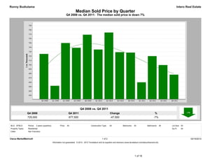 Ronny Budiutama                                                                                                                                                                              Intero Real Estate
                                                                             Median Sold Price by Quarter
                                                                   Q4 2008 vs. Q4 2011: The median sold price is down 7%




                                                                                  Q4 2008 vs. Q4 2011
                  Q4 2008                                            Q4 2011                                         Change                                               %
                  725,000                                            677,500                                         -47,500                                             -7%


MLS: SFMLS        Period:   3 years (quarterly)           Price:   All                         Construction Type:    All            Bedrooms:    All             Bathrooms:       All   Lot Size: All
Property Types:   Residential                                                                                                                                                           Sq Ft:    All
Cities:           San Francisco


Clarus MarketMetrics®                                                                                       1 of 2                                                                                      02/16/2012
                                                  Information not guaranteed. © 2012 - 2013 Terradatum and its suppliers and licensors (www.terradatum.com/about/licensors.td).




                                                                                                                                                  1 of 18
 