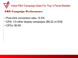 Initial FBX Campaign Data For Top 3 Floral Retailer

FBX Campaign Performance

• Post-click conversion rate: 12.5%
• CPA: 1/3 other display campaigns ($6.22 vs $18)
• CPCs: $0.65
 