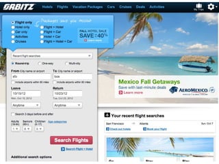 Retargeting On Facebook Exchange