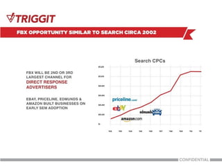 Retargeting On Facebook Exchange