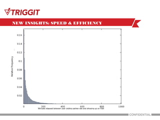 NEW INSIGHTS: SPEED & EFFICIENCY
 
