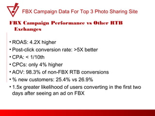FBX Campaign Data For Top 3 Photo Sharing Site

FBX Campaign Performance vs Other RTB
 Exchanges

• ROAS: 4.2X higher
• Post-click conversion rate: >5X better
• CPA: < 1/10th
• CPCs: only 4% higher
• AOV: 98.3% of non-FBX RTB conversions
• % new customers: 25.4% vs 26.9%
• 1.5x greater likelihood of users converting in the first two
  days after seeing an ad on FBX
 