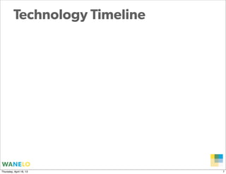 Technology Timeline




                               Proprietary and
Thursday, April 18, 13         Confidential      7
 