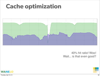 Cache optimization




                                     40% hit ratio! Woo!
                              Wait... is that even good?




                                               Proprietary and
Thursday, April 18, 13                         Confidential      58
 