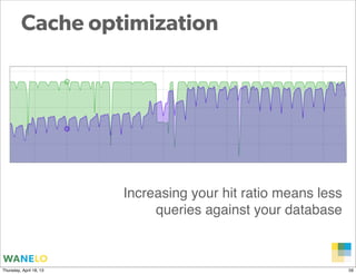 Cache optimization




                         Increasing your hit ratio means less
                              queries against your database


                                                      Proprietary and
Thursday, April 18, 13                                Confidential      59
 