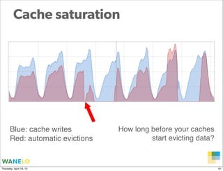 Cache saturation




       Blue: cache writes         How long before your caches
       Red: automatic evictions        ...