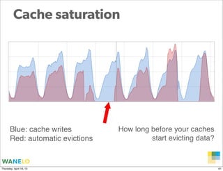 Cache saturation




       Blue: cache writes         How long before your caches
       Red: automatic evictions        ...