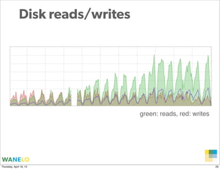 Disk reads/writes




                                  green: reads, red: writes




                                    ...