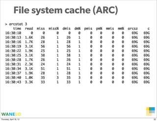 File system cache (ARC)




                                        Proprietary and
Thursday, April 18, 13                  Confidential      32
 