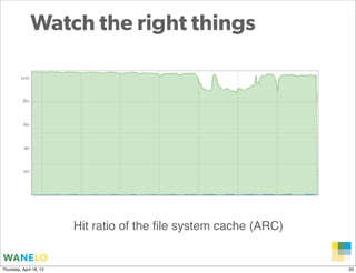 Watch the right things




                         Hit ratio of the ﬁle system cache (ARC)

                                                                   Proprietary and
Thursday, April 18, 13                                             Confidential      33
 