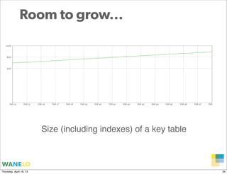Room to grow...




                         Size (including indexes) of a key table



                                                                   Proprietary and
Thursday, April 18, 13                                             Confidential      34
 
