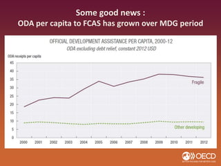 Some good news :
ODA per capita to FCAS has grown over MDG period
 