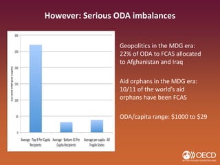 However: Serious ODA imbalances
• Geopolitics in the MDG era:
22% of ODA to FCAS allocated
to Afghanistan and Iraq
• Aid orphans in the MDG era:
10/11 of the world’s aid
orphans have been FCAS
• ODA/capita range: $1000 to $29
 