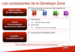 SFR RED Aquarium Paris