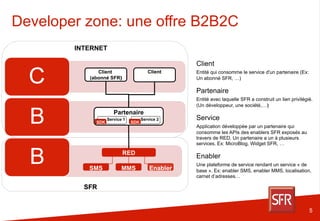 SFR RED Aquarium Paris