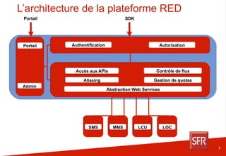 SFR RED Aquarium Paris