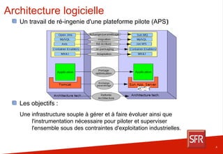 SFR RED Aquarium Paris