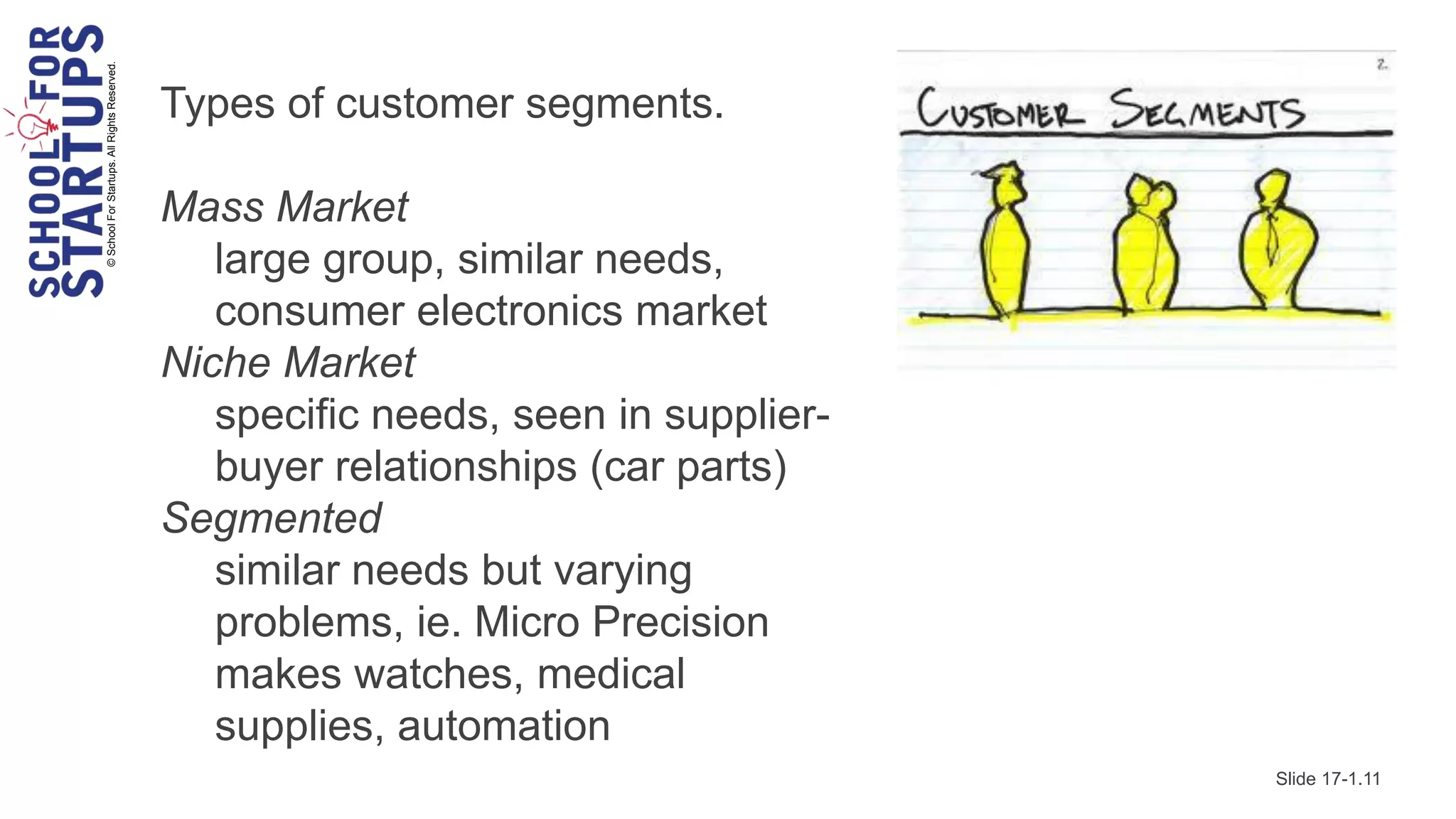 © School For Startups. All Rights Reserved.   Types of customer segments.

                                              Mass Market
                                                 large group, similar needs,
                                                 consumer electronics market
                                              Niche Market
                                                 specific needs, seen in supplier-
                                                 buyer relationships (car parts)
                                              Segmented
                                                 similar needs but varying
                                                 problems, ie. Micro Precision
                                                 makes watches, medical
                                                 supplies, automation
                                                                                     Slide 17-1.11
 