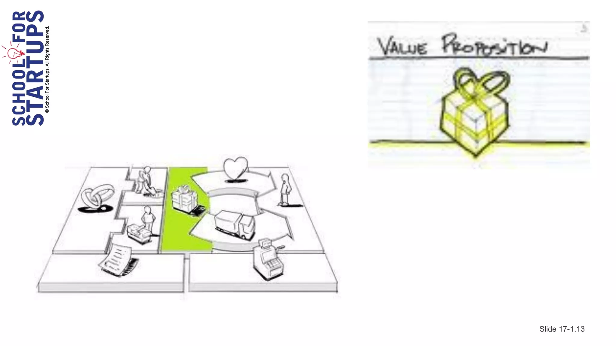 © School For Startups. All Rights Reserved.




Slide 17-1.13
 