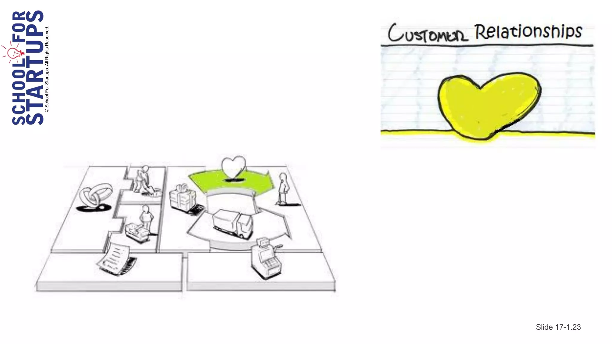 © School For Startups. All Rights Reserved.




Slide 17-1.23
 