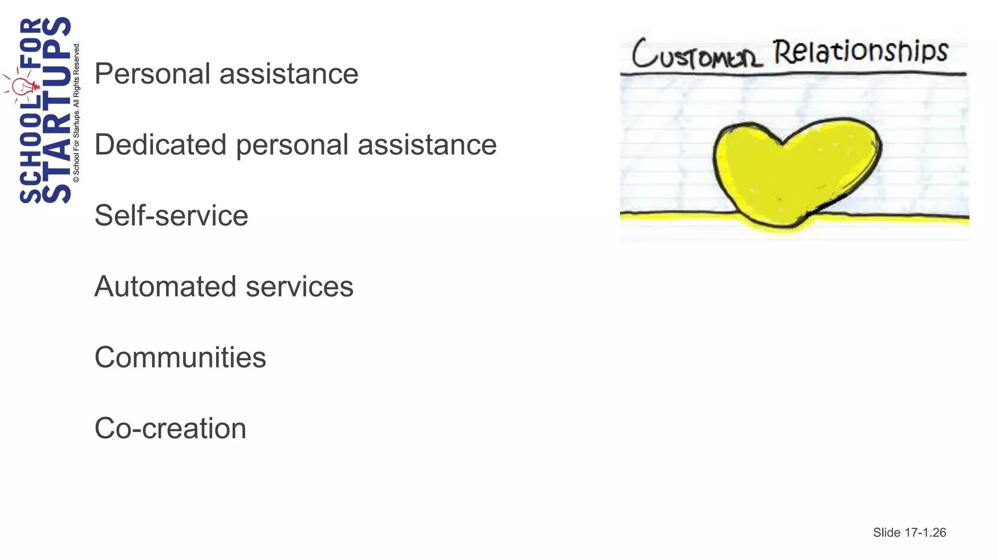 © School For Startups. All Rights Reserved.
                                              Personal assistance

                                              Dedicated personal assistance

                                              Self-service

                                              Automated services

                                              Communities

                                              Co-creation


                                                                              Slide 17-1.26
 
