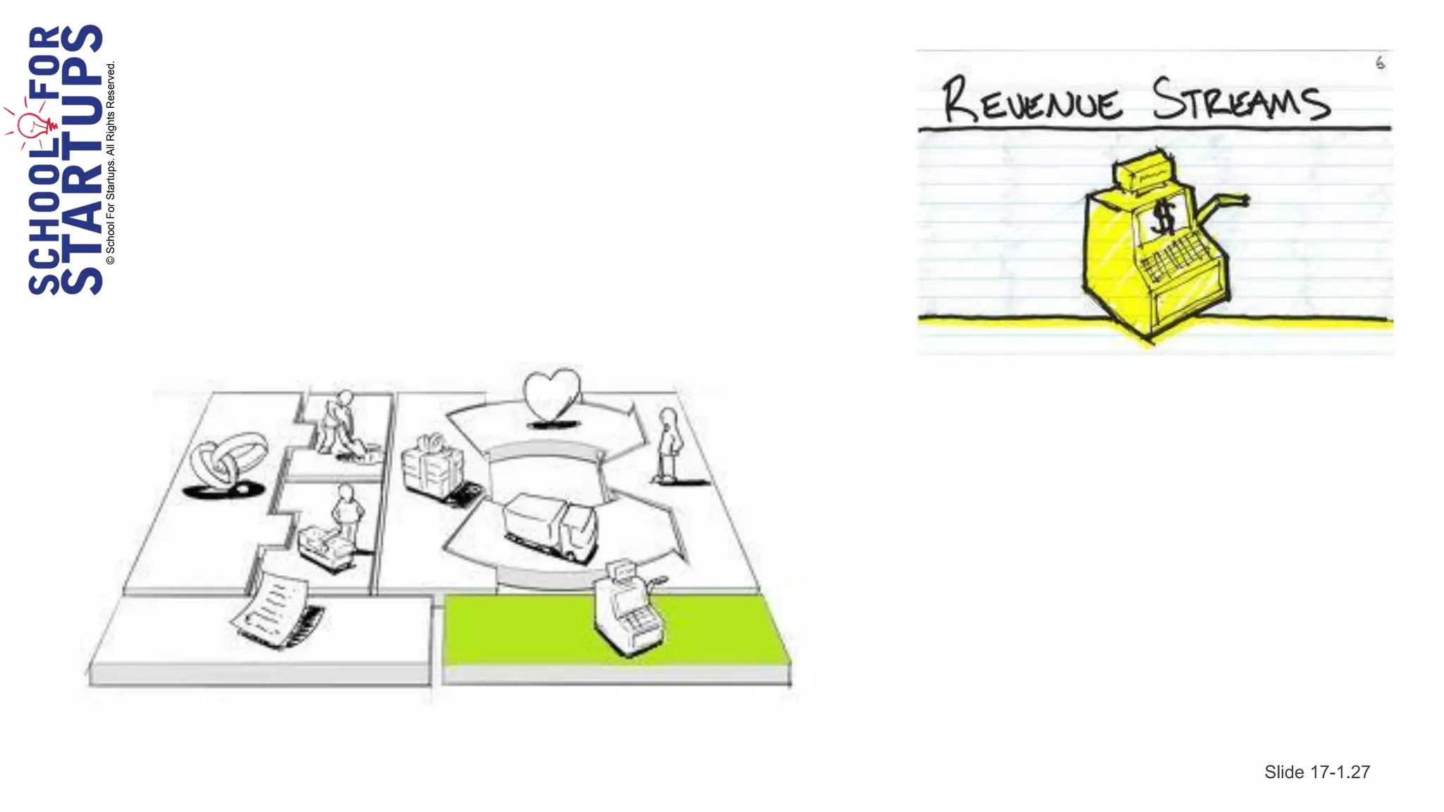 © School For Startups. All Rights Reserved.




Slide 17-1.27
 