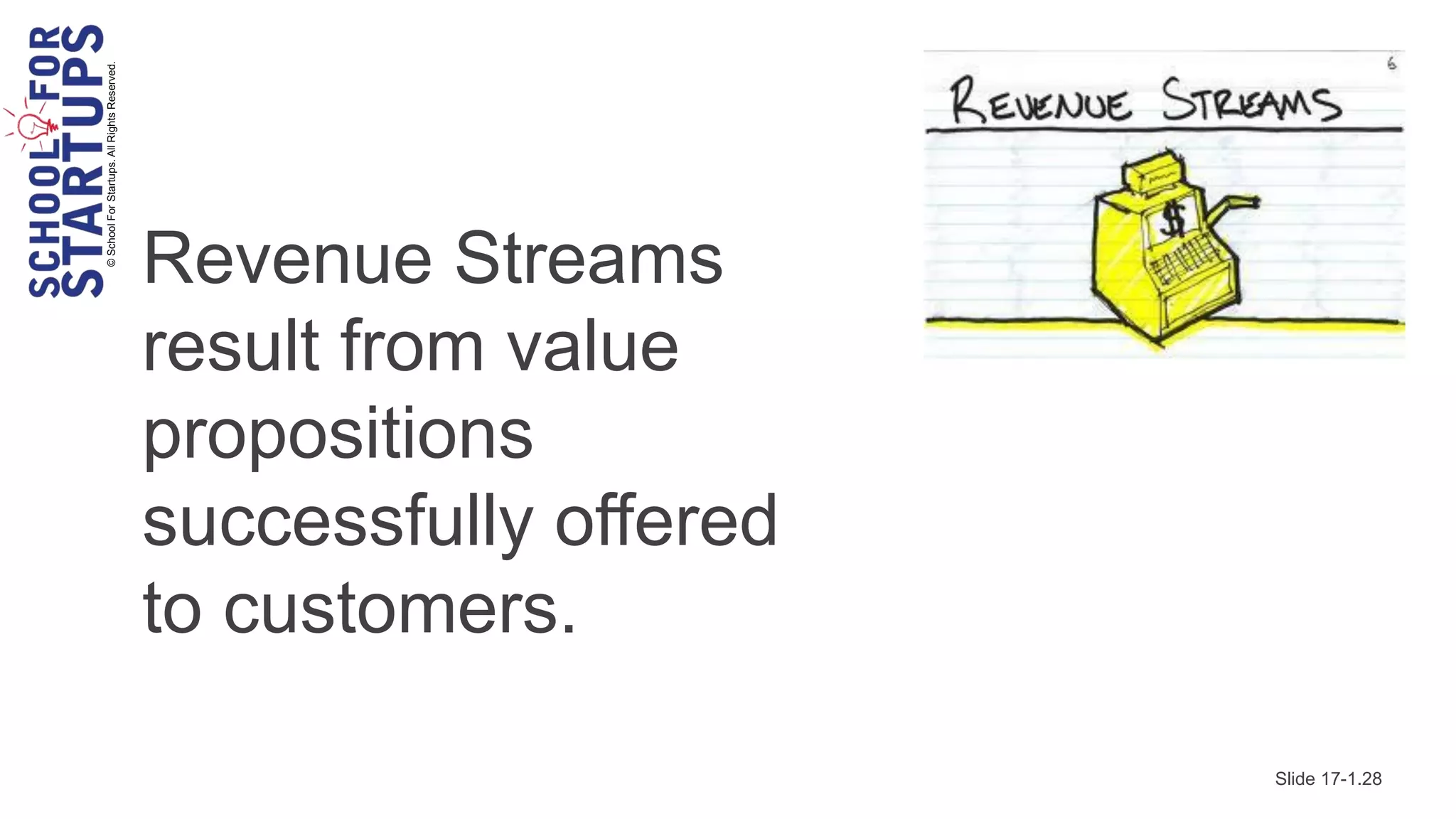 © School For Startups. All Rights Reserved.




                                              Revenue Streams
                                              result from value
                                              propositions
                                              successfully offered
                                              to customers.

                                                                     Slide 17-1.28
 