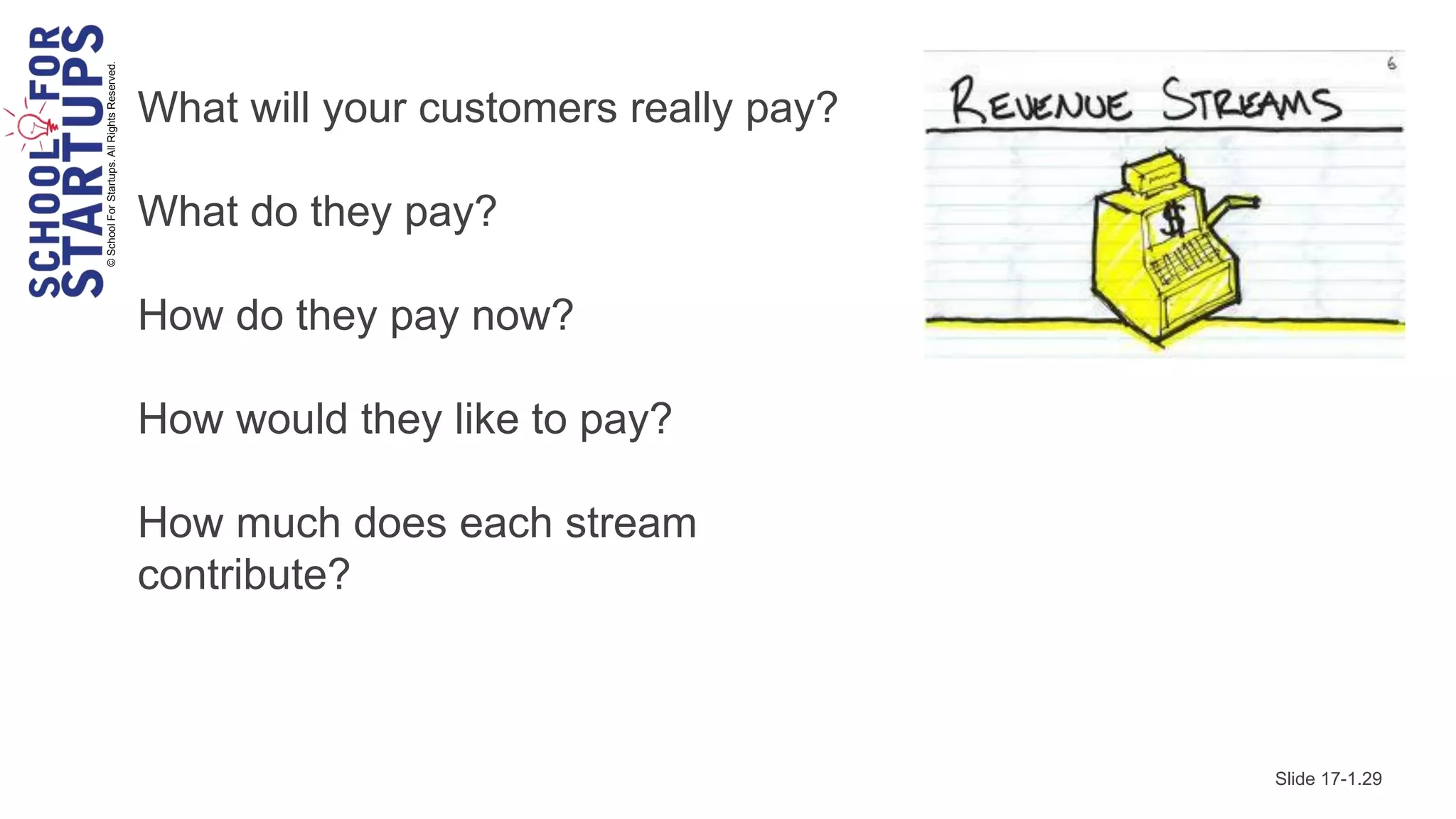 © School For Startups. All Rights Reserved.
                                              What will your customers really pay?

                                              What do they pay?

                                              How do they pay now?

                                              How would they like to pay?

                                              How much does each stream
                                              contribute?



                                                                                     Slide 17-1.29
 