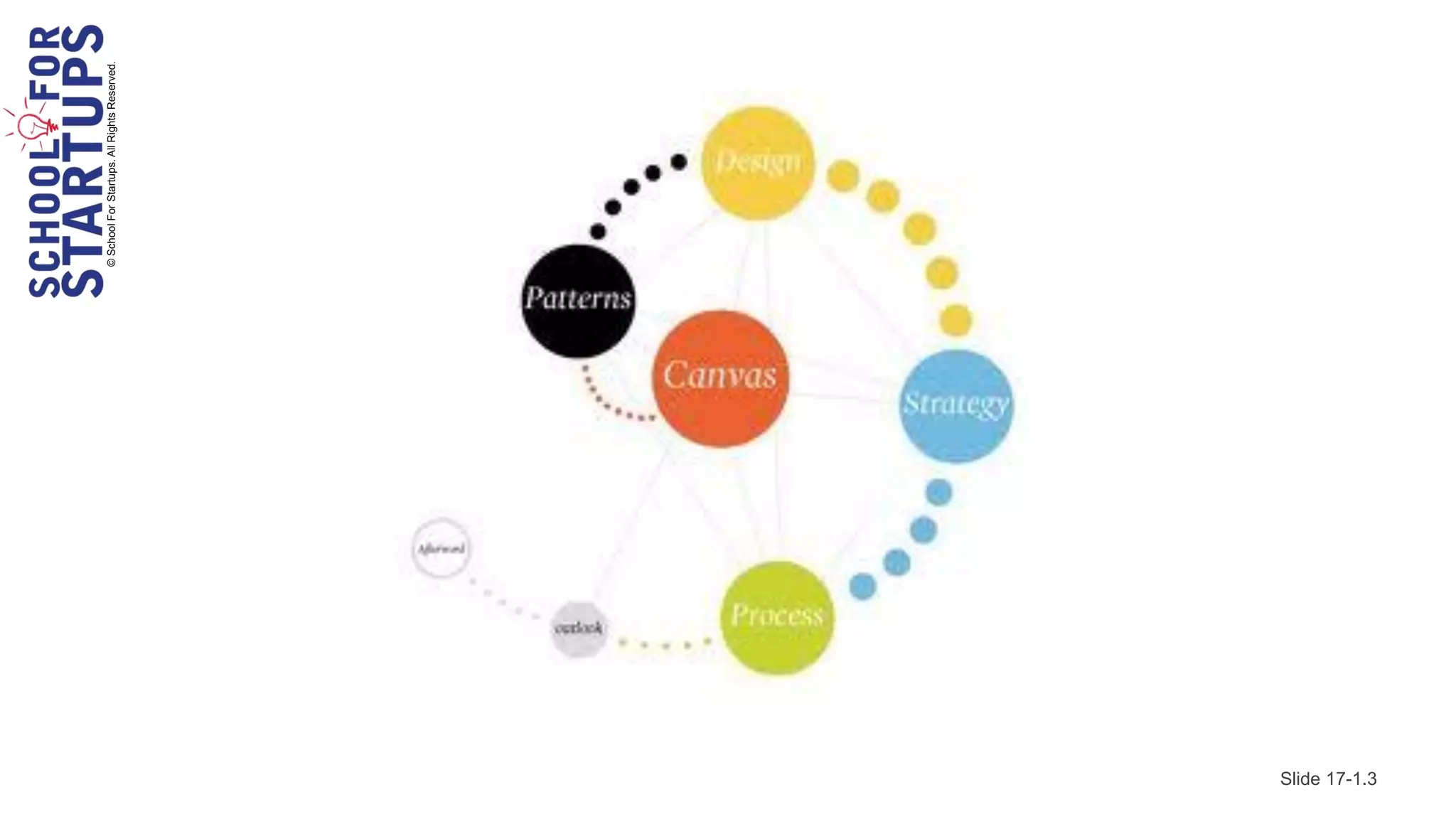 © School For Startups. All Rights Reserved.




Slide 17-1.3
 