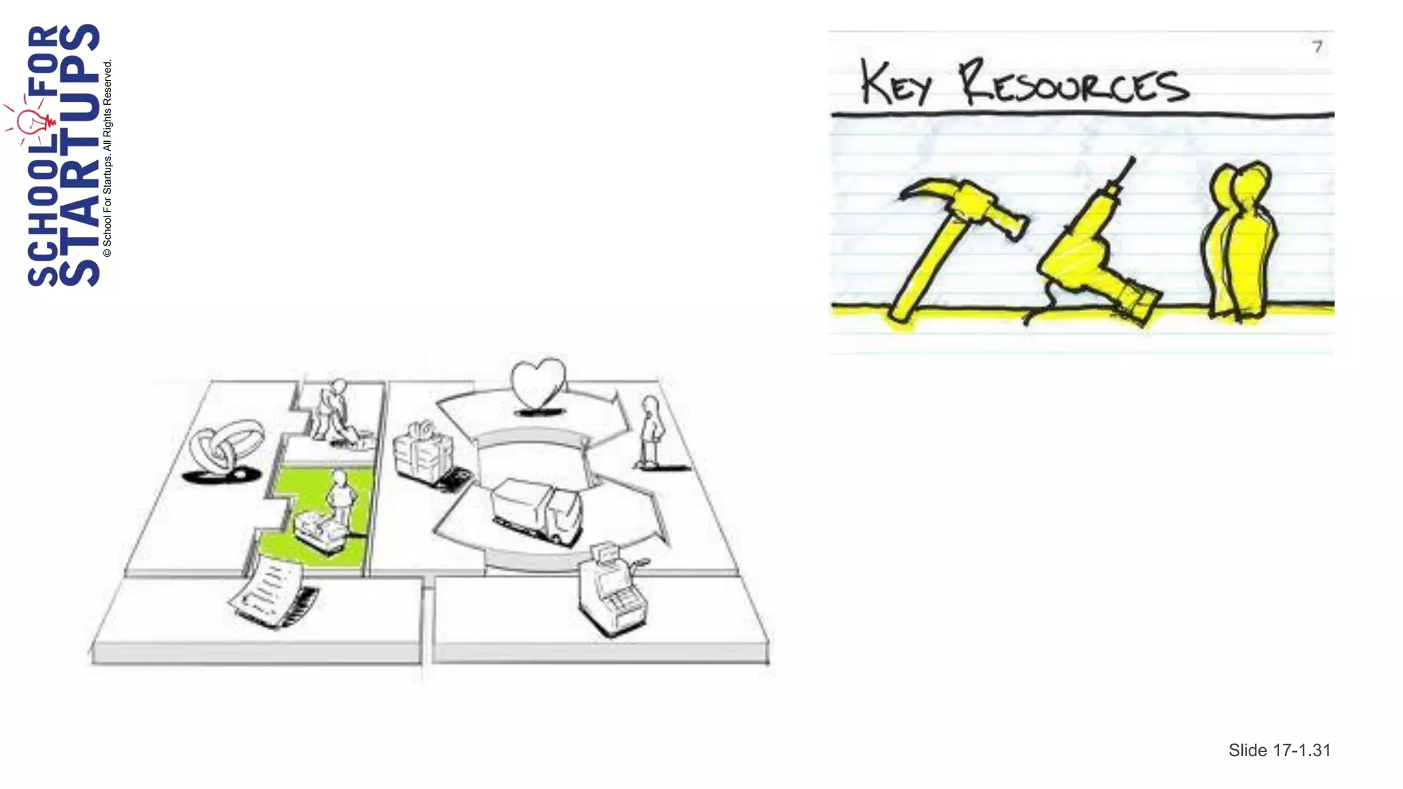 © School For Startups. All Rights Reserved.




Slide 17-1.31
 