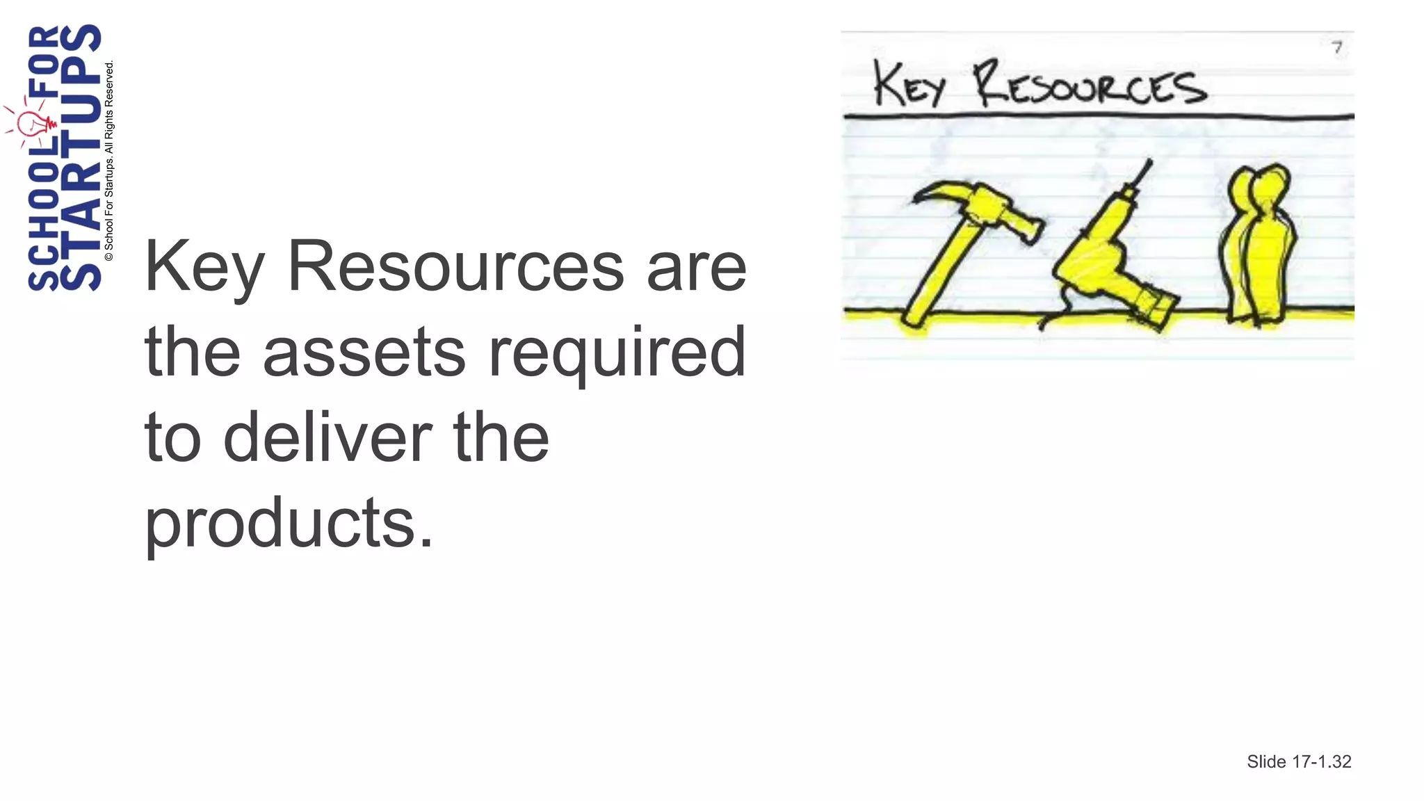 © School For Startups. All Rights Reserved.




                                              Key Resources are
                                              the assets required
                                              to deliver the
                                              products.


                                                                    Slide 17-1.32
 