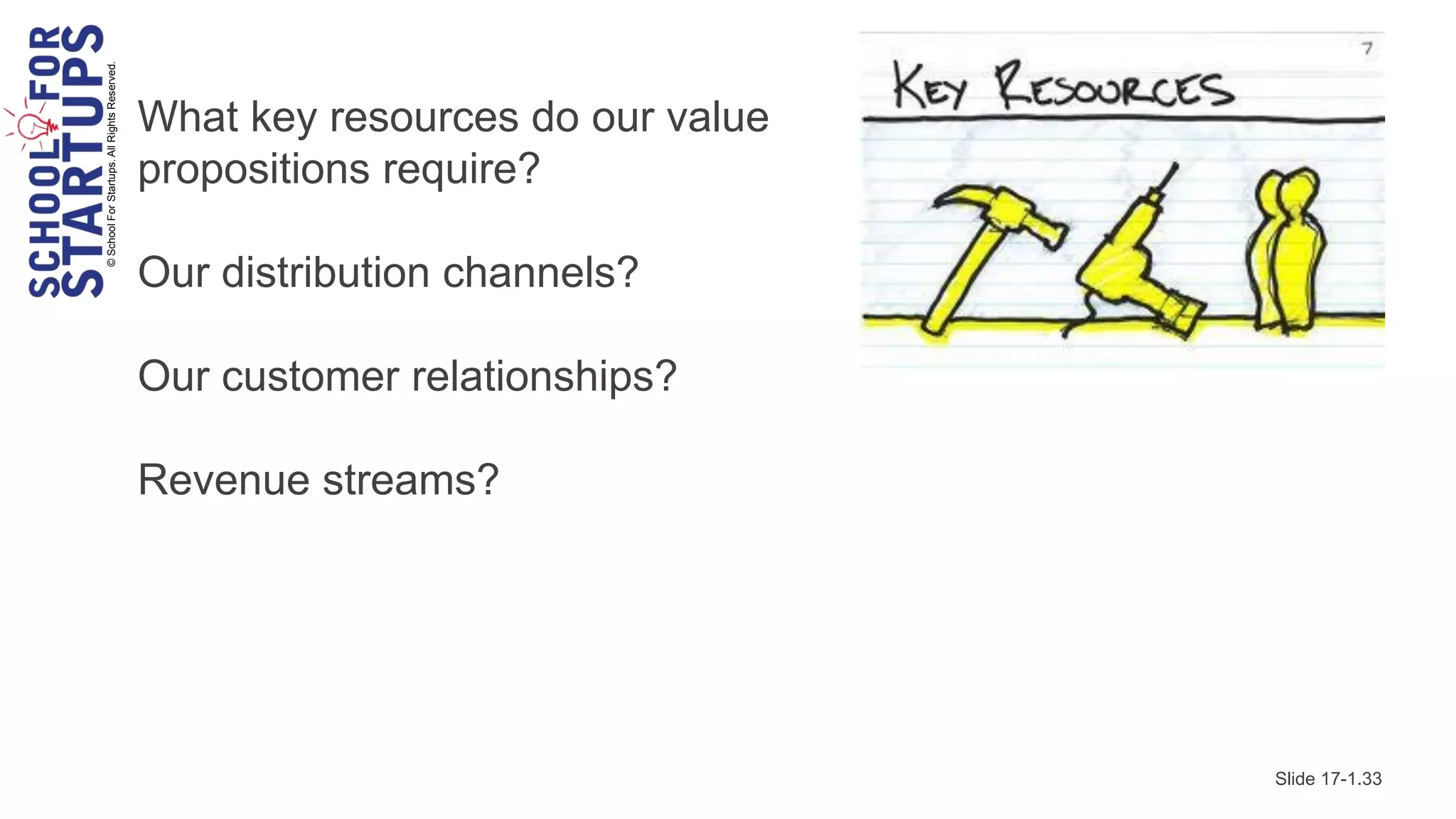 © School For Startups. All Rights Reserved.
                                              What key resources do our value
                                              propositions require?

                                              Our distribution channels?

                                              Our customer relationships?

                                              Revenue streams?




                                                                                Slide 17-1.33
 