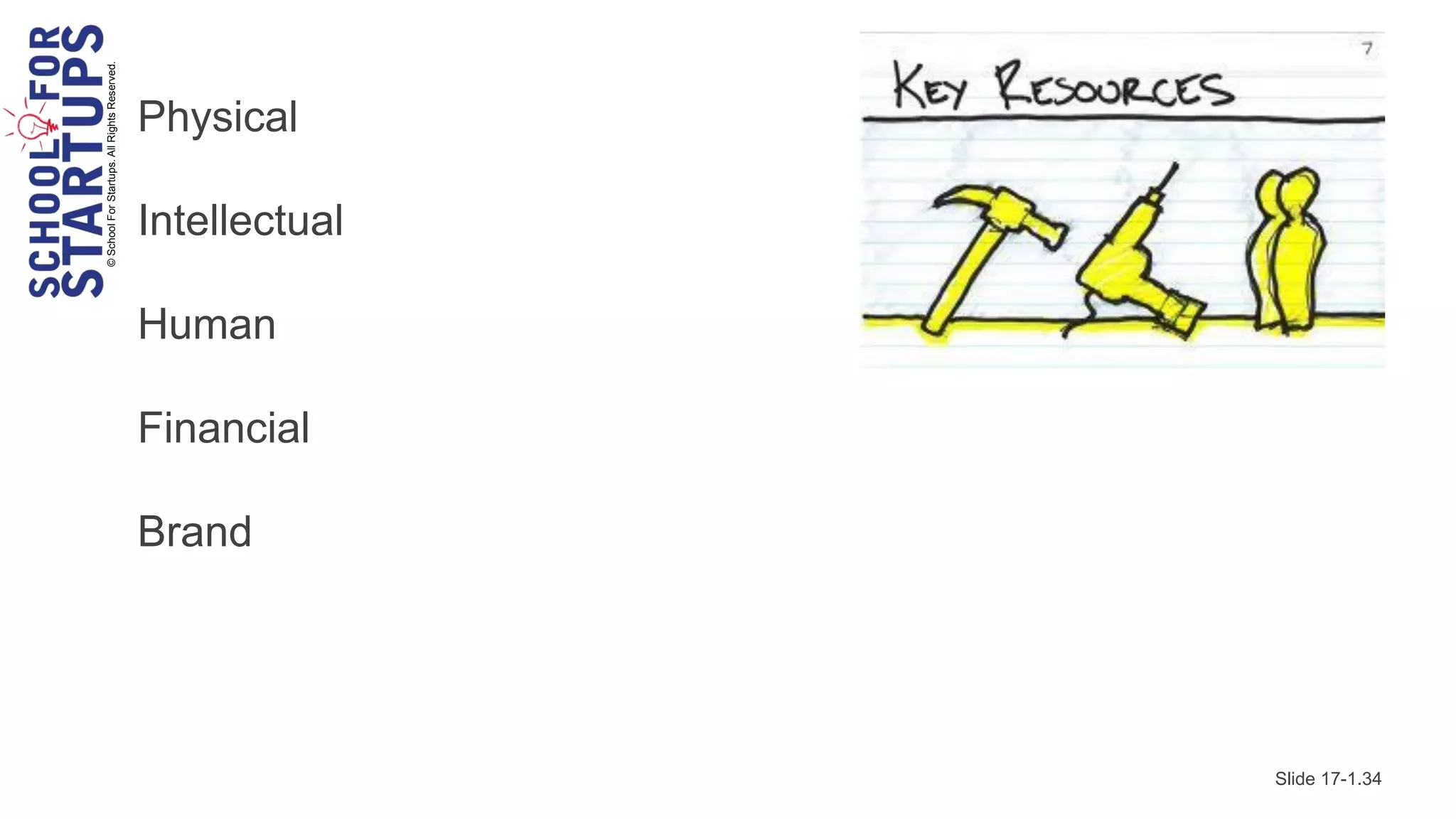 © School For Startups. All Rights Reserved.
                                              Physical

                                              Intellectual

                                              Human

                                              Financial

                                              Brand




                                                             Slide 17-1.34
 