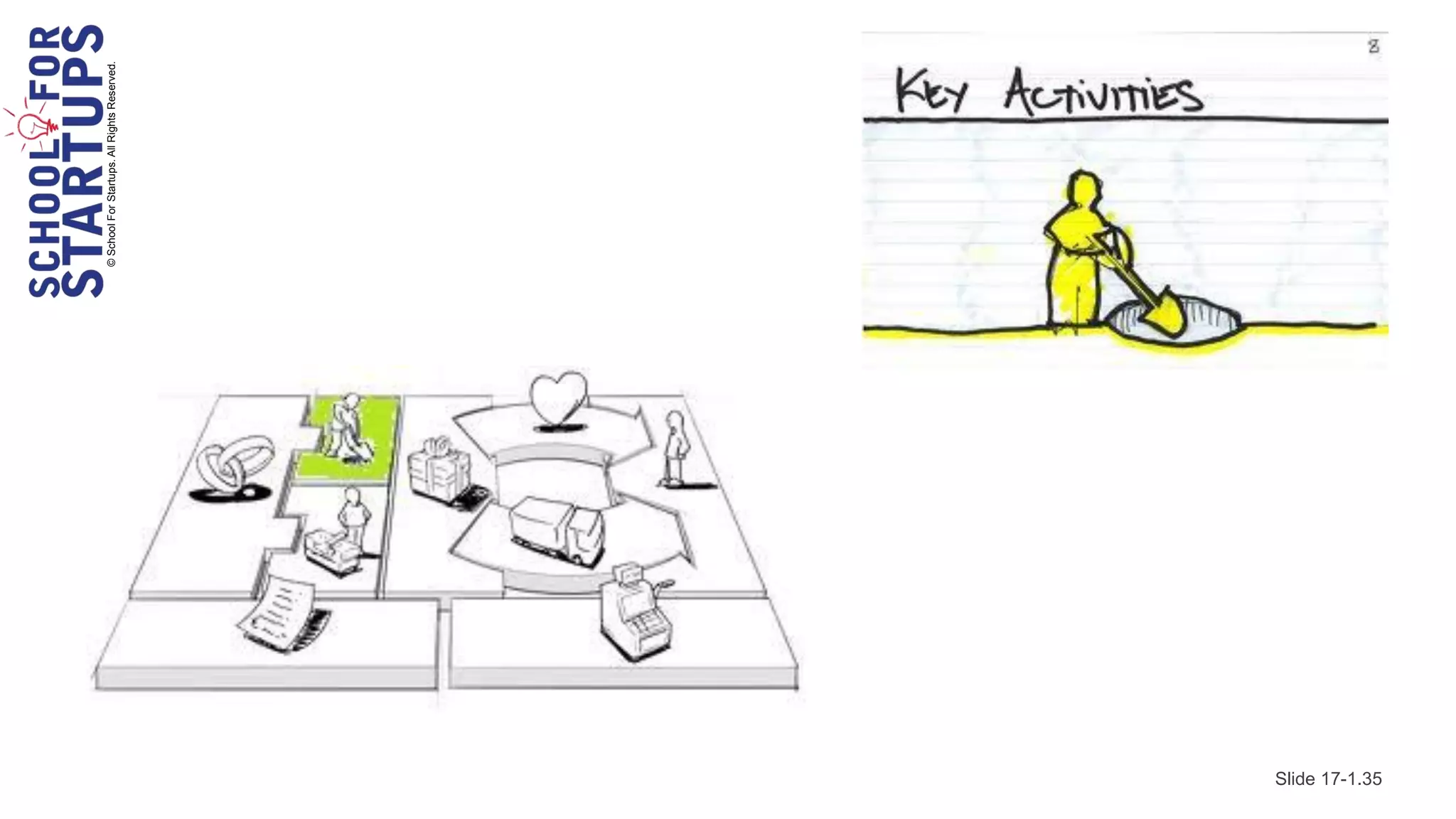 © School For Startups. All Rights Reserved.




Slide 17-1.35
 